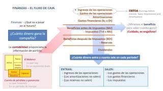 Finanzas  Flujo de caja [upl. by Emirac]