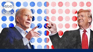 Trump and Biden are tied in 538s new election forecast [upl. by Aicekat]