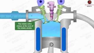 How Diesel Engines Work  Part  1 Four Stroke Combustion Cycle [upl. by Lleznod560]