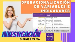 🔴EJEMPLO DE OPERACIONALIZACIÓN DE VARIABLES E INDICADORES DE UN PROYECTO DE INVESTIGACIÓN TESIS 2024 [upl. by Aneekat]