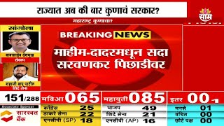 Assembly Election 2024 Results माहीमदादरमधून सदासरवणकर Sada Sarvankar पिछाडीवर  Marathi  Saam TV [upl. by Ameh]