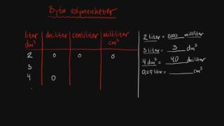 Tabell enhetsomvandling  Geometri  Åk 9 [upl. by Aime]