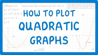 GCSE Maths  How Do You Plot A Quadratic Curve 77 [upl. by Corvin]