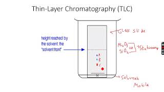 ALevel Chemistry Chromatography Part 4 [upl. by Floyd]