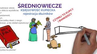 Historia Rachunkowości na świecie [upl. by Fonseca]