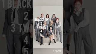 my top 5 favorite kpop girl group blackpink babymonster twice itzy momoland shorts ytshorts [upl. by Seumas639]