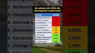 So setzt sich der Strompreis zusammen [upl. by Hadrian]