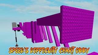 Speeds Difficulty Chart Obby All Stages 190 ROBLOX Obby [upl. by Znarf632]