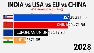 Economy by GDP 19802050  India vs USA vs EU vs China [upl. by Noislla]