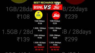 bsnl vs jio recharge plan shorts [upl. by Notniuqal895]