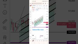 ethbtcfresh charting [upl. by Trubow]