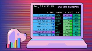 Stocks amp Options Scanner  Live Alerts amp News  92324 [upl. by Hammel]