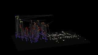 3D Visualisation of Hierarchical TonebyTone Relations [upl. by Kassie]