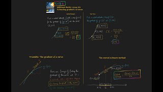 33 Estimating gradients of curves Additional Maths OCR FSMQ [upl. by Ainahpets]