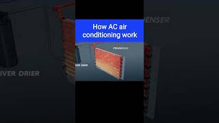 Parts of the airconditioning system and how it works short [upl. by Nashom]