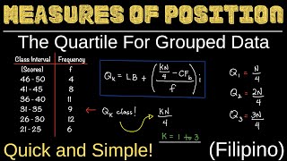 The Quartile for Grouped Data  Measures of Position  Quartiles  Statistics  Filipino [upl. by Etnelav71]