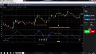 Индикатор Кривая Коппока Coppock Curve [upl. by Kcirdnekel502]