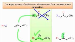 17 Electrophilic Addition to Alkenes [upl. by Garry]