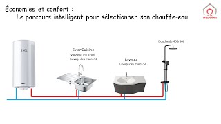 Économies et confort  Le parcours intelligent pour sélectionner son chauffeeau [upl. by Serafine]