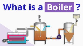 Combi Boiler Piping Explained [upl. by Adidnac529]