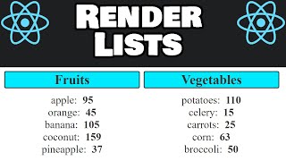 How to render LISTS in React 📃 [upl. by Anrak580]