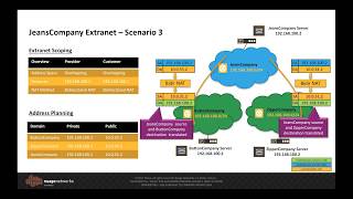 Delivering Extranet VPNs with Nuage Networks VNS SDWAN [upl. by Inami]