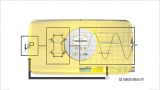 SolarMax S Serie solar inverter [upl. by Esinnej]