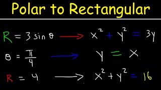 Polar Form of Complex Number  Maths Class 11 [upl. by Ariana]