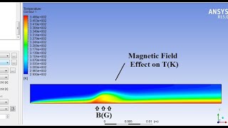 Magnetic Field Effect on Nanofluid Flow in ANSYS FLUENT [upl. by Twila513]