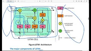 Long Short Term Memory LSTM  Deep Learning  Artificial Intelligence  Data Science [upl. by Yle527]