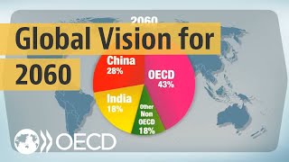 Looking to 2060 A global vision of future economic growth [upl. by Adnanref370]