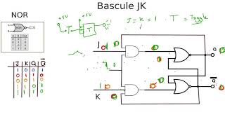 La bascule JK et la bascule T  5 [upl. by Nairolf740]