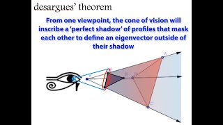 From Geometry to Culture How the Theorems of Pappus and Desargues May Change Your Thinking [upl. by Aeslek]