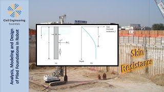 Analysis Modeling and Design of Piled Foundations in Robot  Part 6 Skin Resistance in Sand [upl. by Nibram]