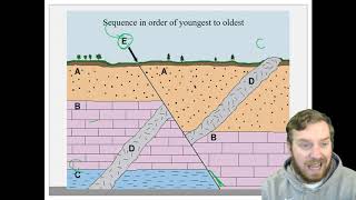 Relative Age of Rock Layers [upl. by Erbua]