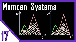 Mamdani Systems  Graphical inference Techniques  Part 1  Fuzzy Logic [upl. by Lered]