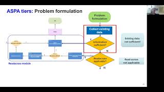 ASPA Workflow II [upl. by Eustashe]