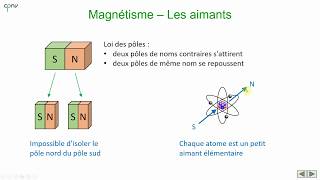 ELEC  Le magnétisme partie 1  les aimants [upl. by Ahseihs96]