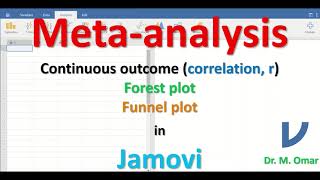 correlation coefficient meta analysis funnel forest plot in JAMOVI [upl. by Hayikat]