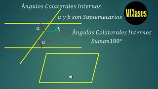 Ángulos Colaterales Internos [upl. by Ainar]