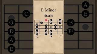 E Minor Scale  3 Notes Per String guitarlesson [upl. by Marrin]