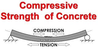 Compressive strength of Concrete [upl. by Jamieson]