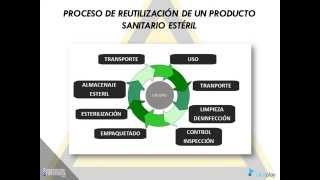 ESTERILIZACIÓN DE PRODUCTOS SANITARIOS [upl. by Zarah]