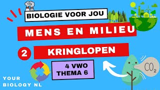 4 vwo  Mens amp Milieu  2  Kringlopen [upl. by Ahsinev]