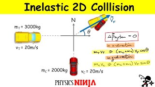 Perfectly Inelastic Collision Conservation of Momentum and Impulse [upl. by Hodess940]