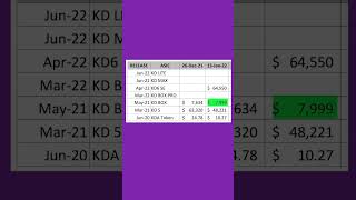 Goldshell KD Box Pro vs II [upl. by Cynera49]