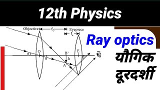 Class 12 physics Ray optics Compound microscope  Compound microscope working principal [upl. by Som]