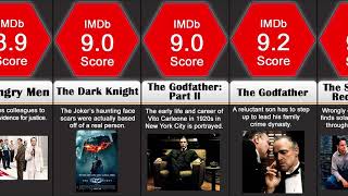 Highest Rated Movies of All Time  Comparison [upl. by Newra]