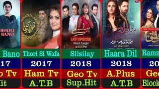 Hiba Bukhari All Hit And Flop Drama List Pakistani Dramas 2023  Pakistani Dramas [upl. by Pollock]