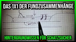 🔍 Das 1x1 der Fundzusammenhänge für Schatzsucher und Sondengänger🔍Sondeln Hintergrundwissen [upl. by Attelrak723]